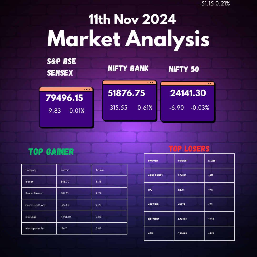 Market Analysis Today [11th Nov 2024]: Sensex Closes Higher, Nifty IT Outperforms