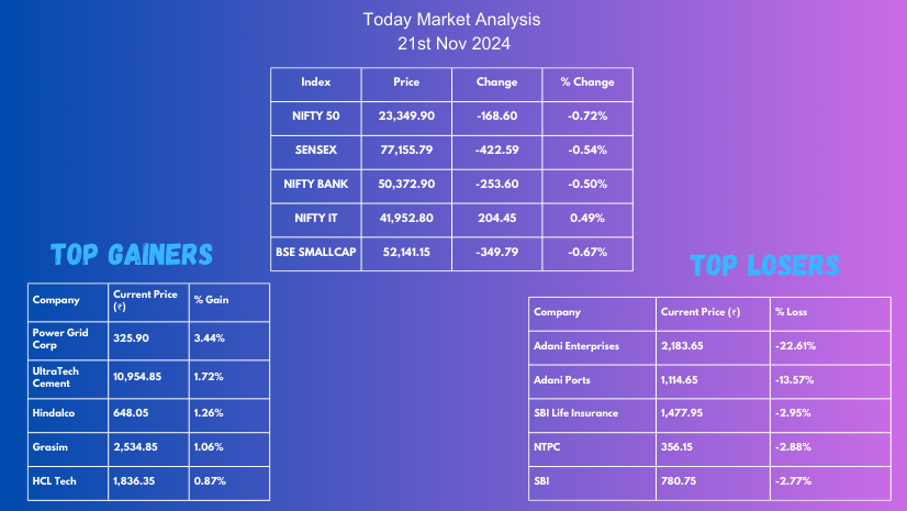 Market Analysis Today [21st Nov 2024]