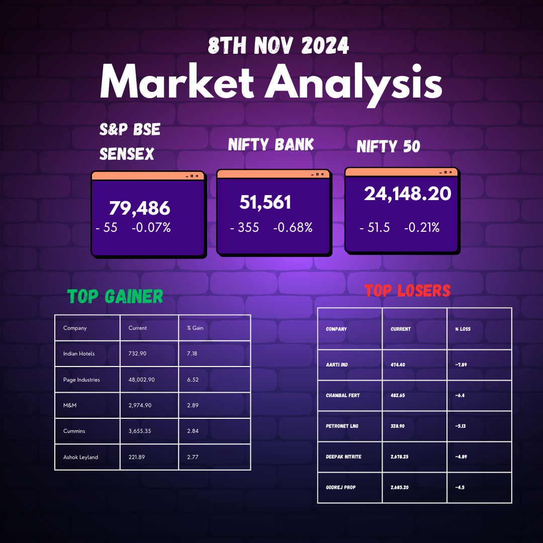 Market Analysis 8th Nov 2024: Sensex, Nifty Drop; Key Levels & Top Movers