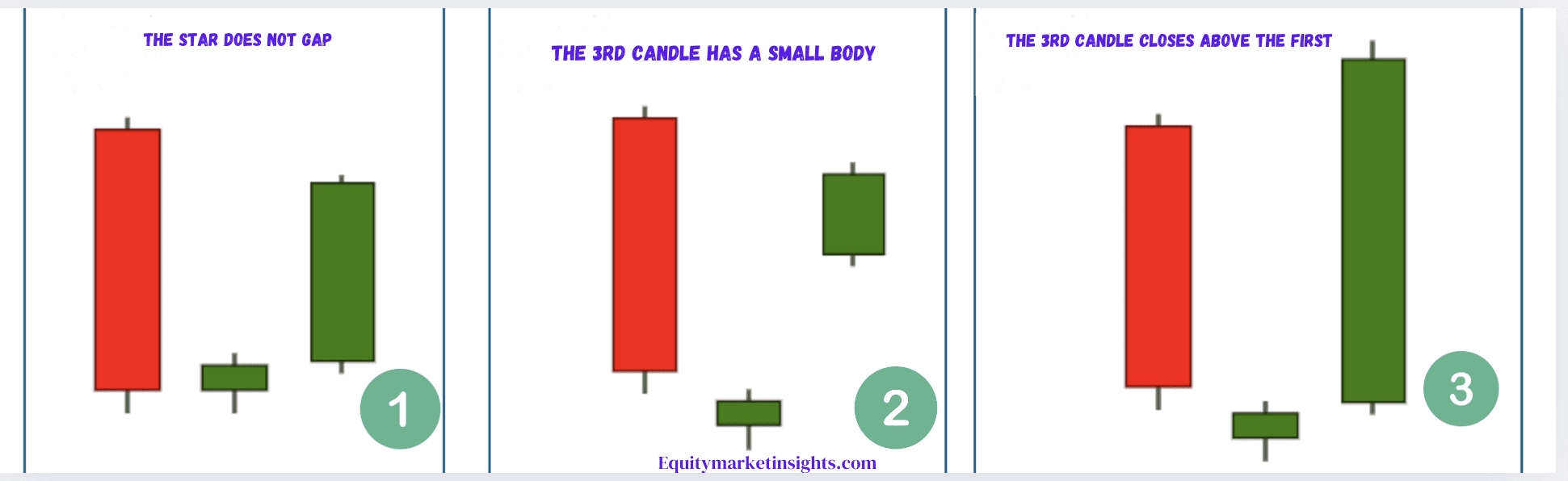 Morning Star Candlestick: Definition, Structure, Trading, Benefits, and Limitations