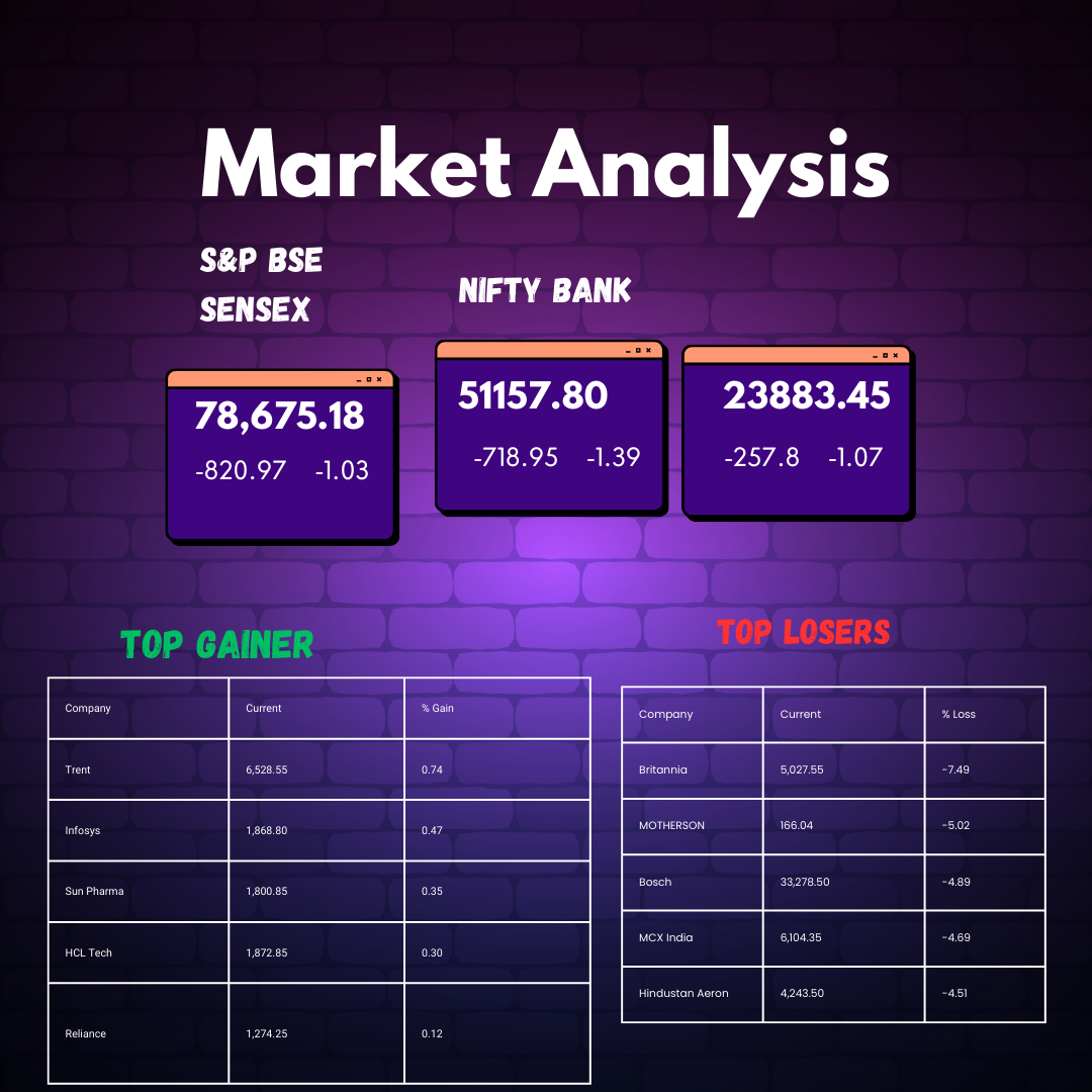 https://equitymarketinsights.com/market-analysis-13th-nov-2024/