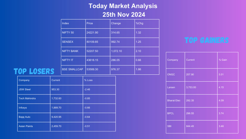 Market Analysis Today [25th Nov 2024]