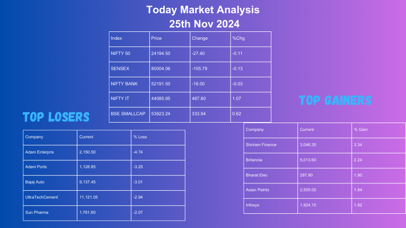 Market Analysis Today [26th Nov 2024]