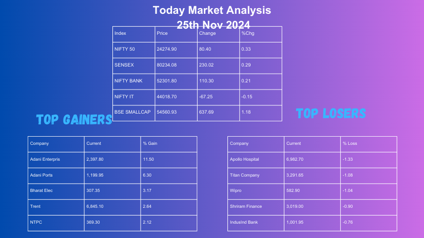 Market Analysis Today [27th Nov 2024]