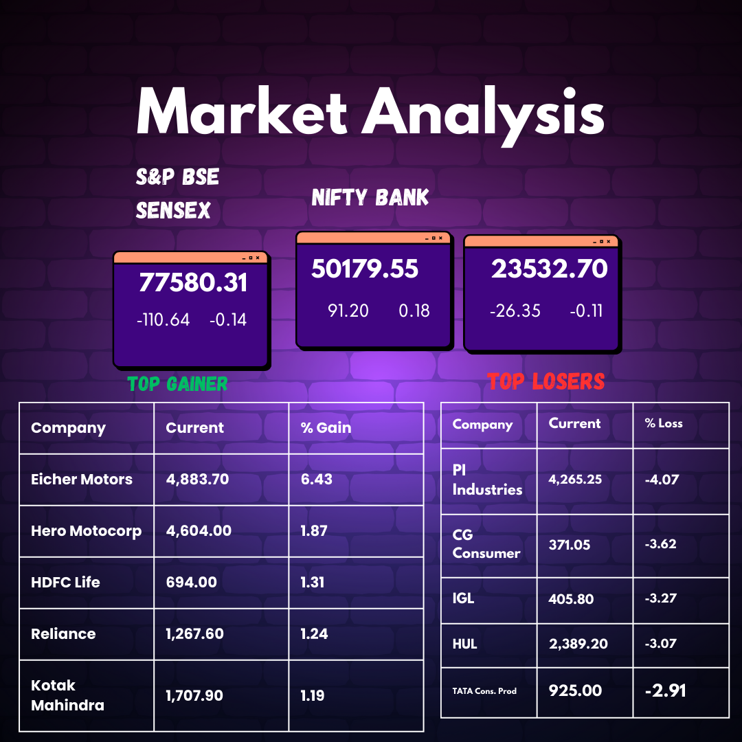 Market Analysis Today [14th Nov 2024]