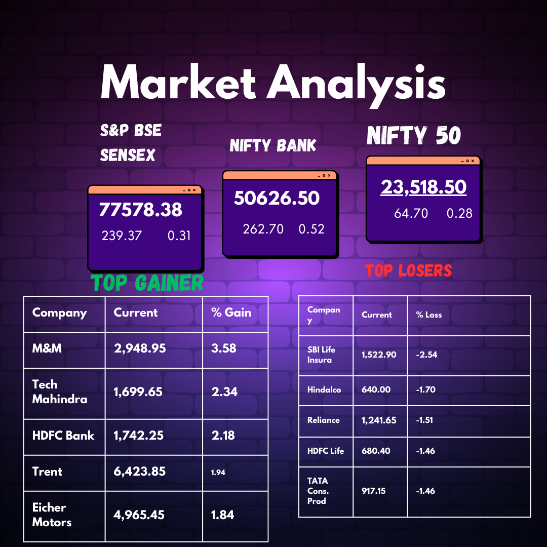 Market Analysis Today [19th Nov 2024]