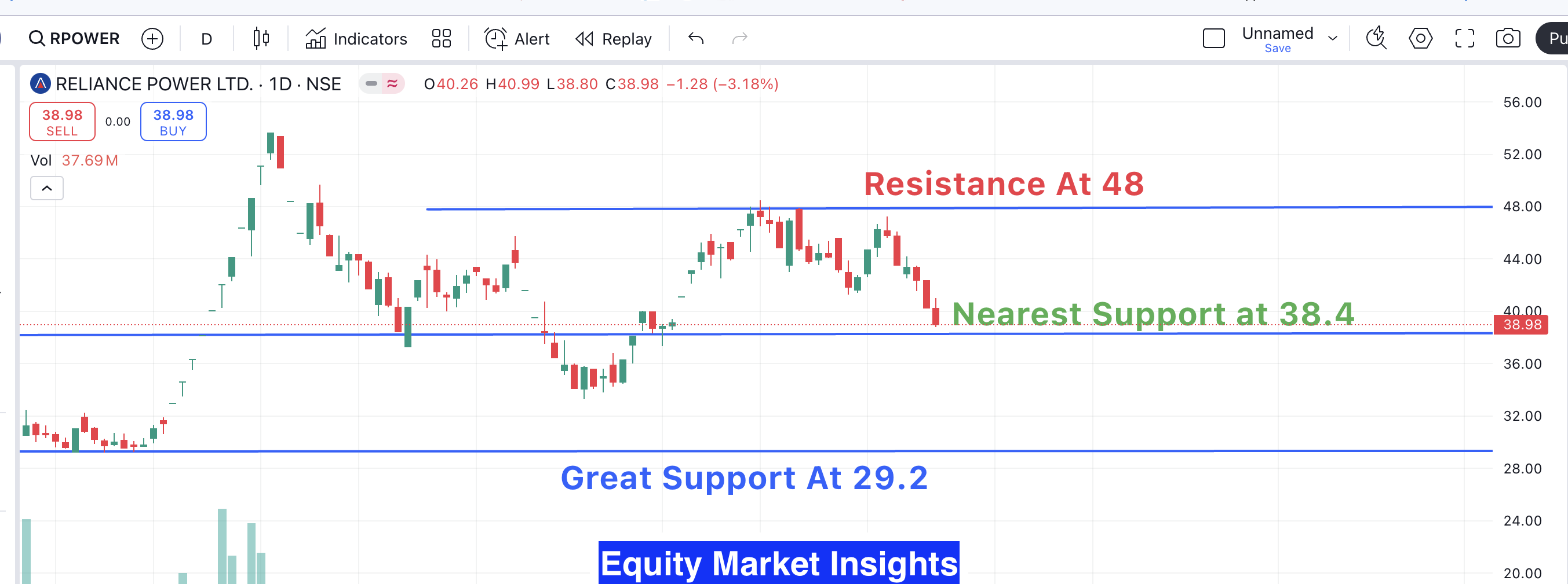 Reliance Power Share Price Target From 2025 to 2030