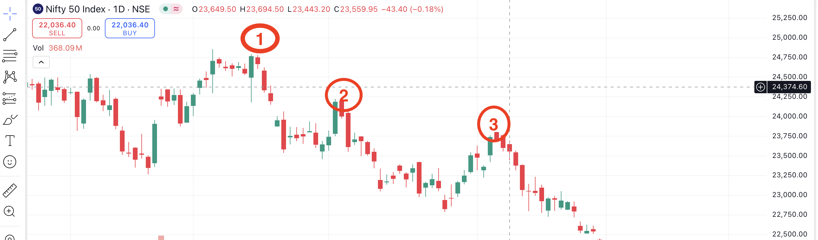 Fibonacci Retracement Strategy in Stock Market: How to Use It for Accurate Trading Signals 🔥