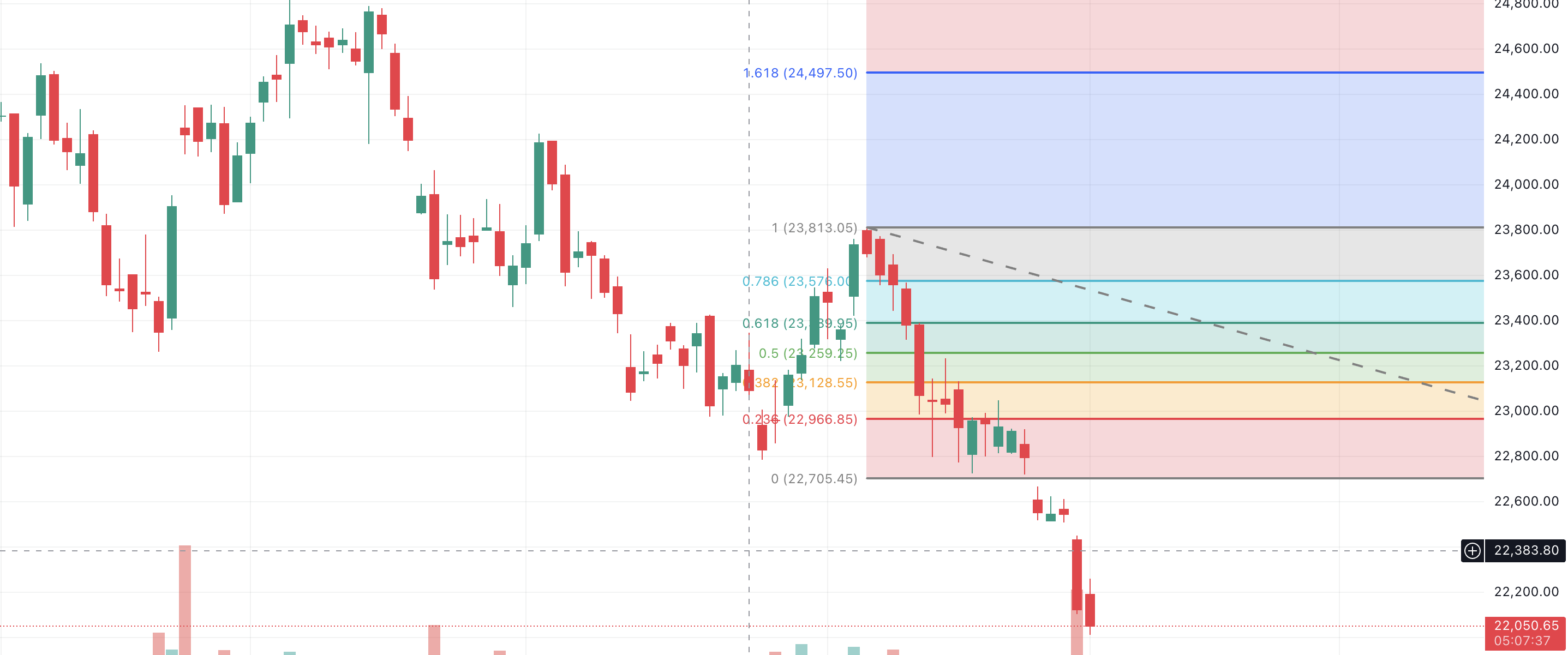 Fibonacci Retracement Explained: Best Strategy to Identify Stock Market Support & Resistance Levels